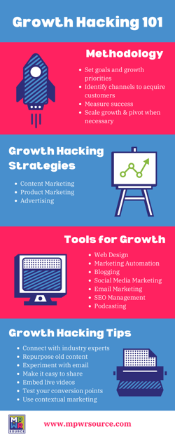 Growth Hacking 101