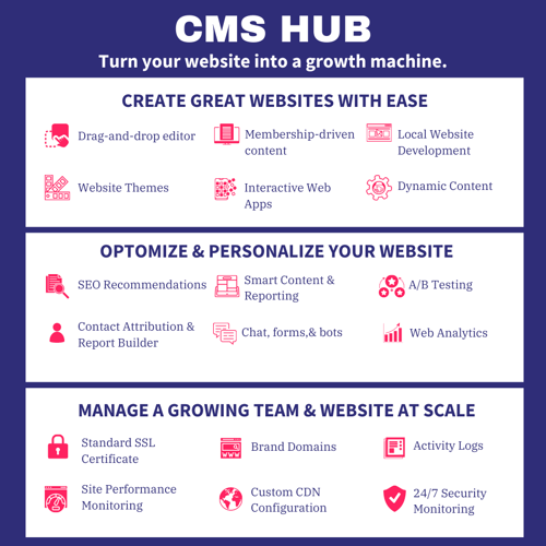 HubSpot CRM (1)