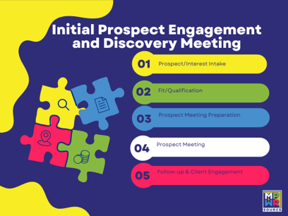Initial Prospect Engagement and Discovery Meeting