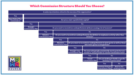 MPWR.infographic.COMMISSIONstructure