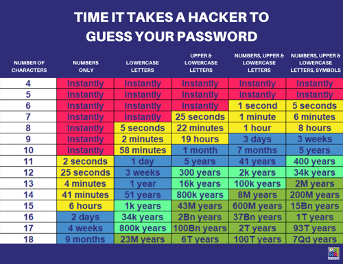 MPWR_TIME IT TAKES A HACKER TO GUESS YOUR PASSWORD-1