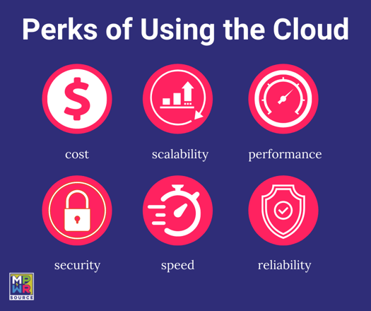 Perks of Using the Cloud (1)