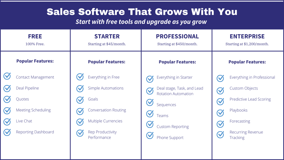Sales Software That Grows With You