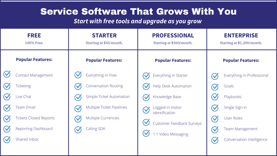 Service Software That Grows With You