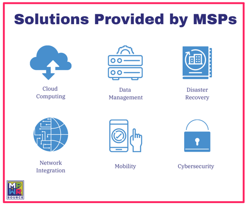 Solutions Provided by MSPs (1)