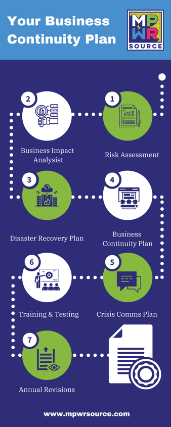 Your Business Continuity Plan-1