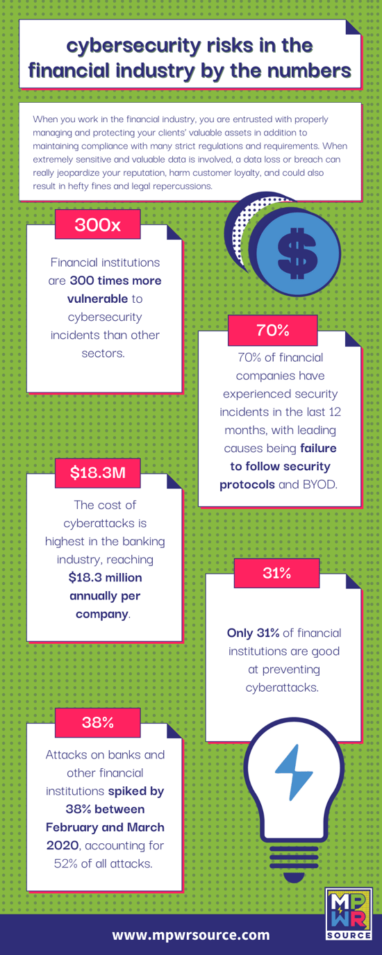 cybersecurity risks in the financial industry (1)