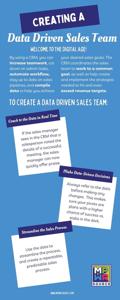 mpwr.INFO.datadrivensalesteam.June2021