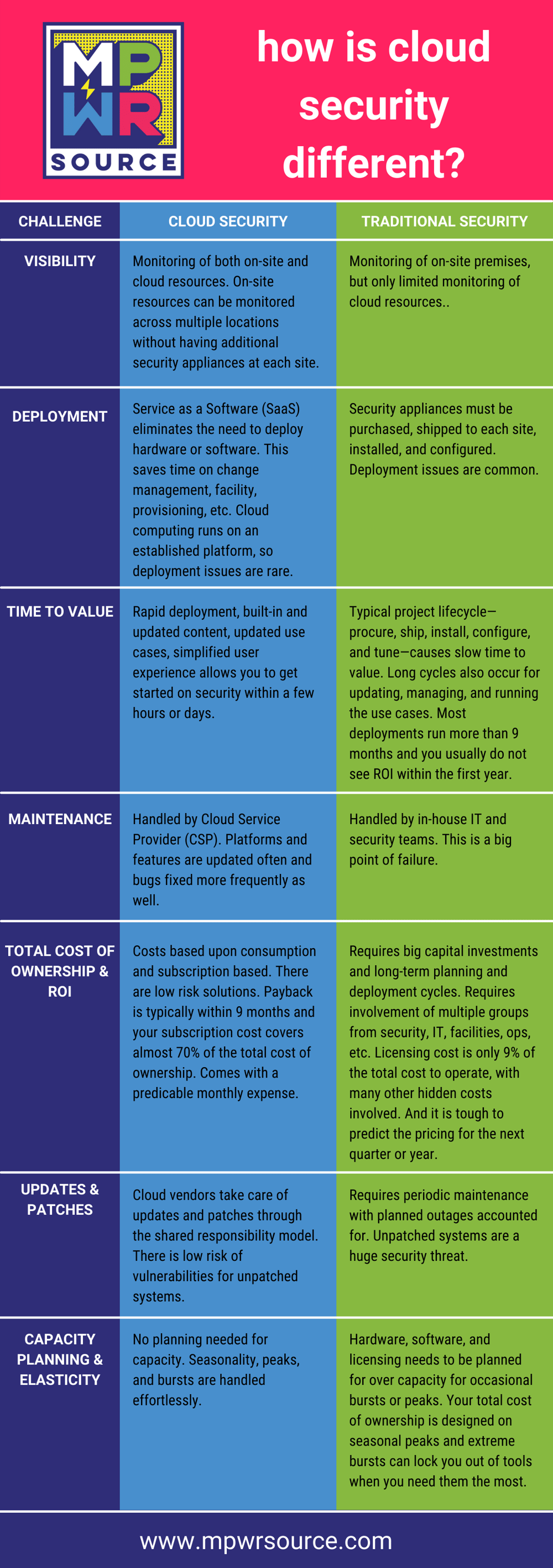 mpwr.INFOGRAPHIC.cloudsecurity