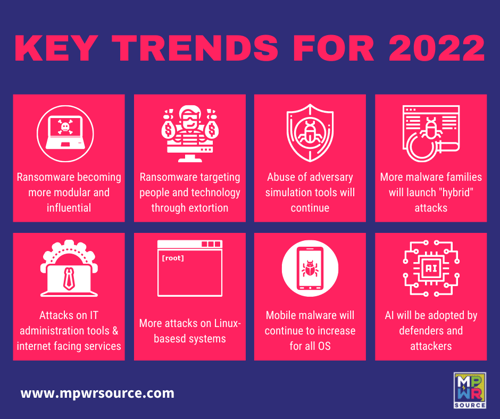 pim.key trends for 2022 (1)