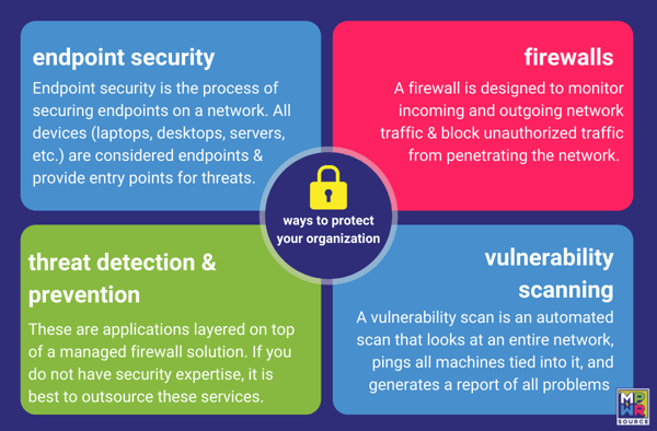 securitysolution (1)
